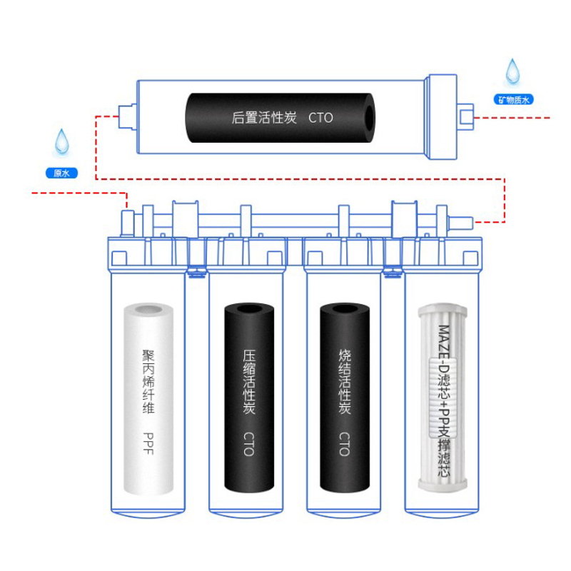 海尔施特劳斯净水器机HSNF-M6(G4)G5滤芯不锈钢净水MAZE-D过滤芯 - 图3