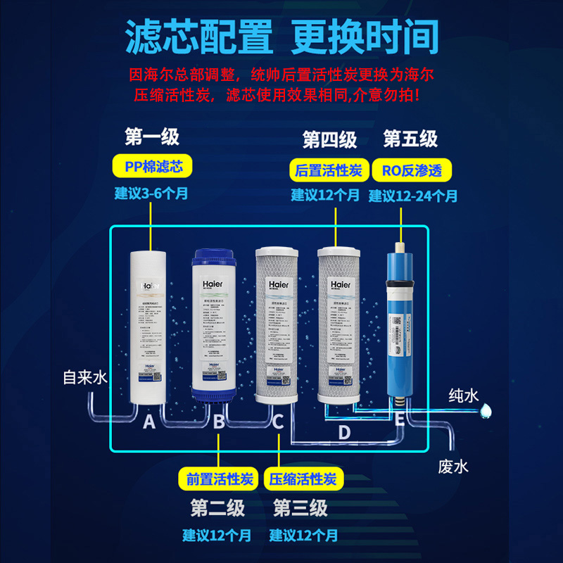 海尔统帅净水器LRO50/75-5过滤芯PP聚丙烯RO反渗透纯水机滤芯耗材 - 图0