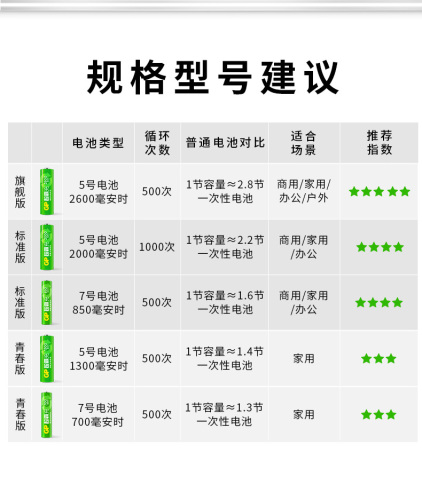 GP超霸5号7号充电电池2600毫安时大容量五号七号智能快充充电器镍氢KTV酒店话筒麦克风专用套装可充电玩具车