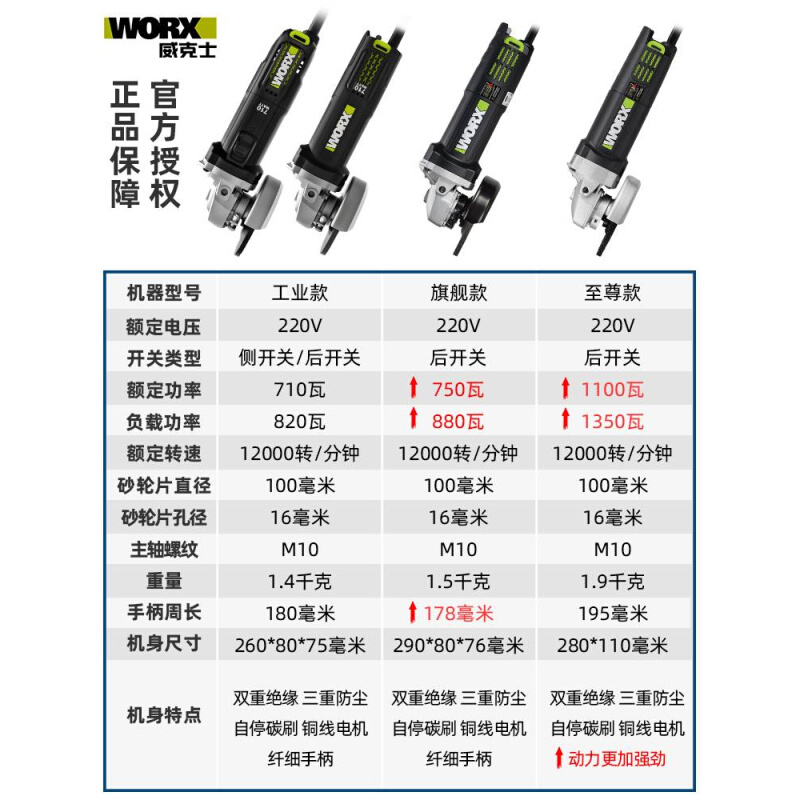 新品威克士角磨机WE700B多功能磨光机小型切割机抛光机打磨机电动 - 图3