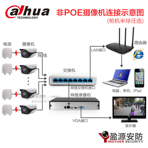 大华4盘位16路网络录像机远程人脸识别主机 DH-NVR4416-HDS3/I - 图3
