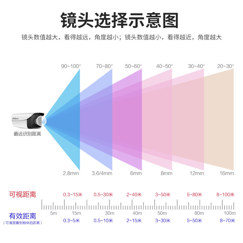 大华6寸23倍变焦400万超清全彩声光警戒全景球机DH-SD6423-A-i - 图2