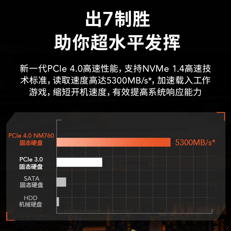 雷克沙NM760 2T 1T 512G固态硬盘台式机M.2 PCIe4 2280笔记本SSD - 图2