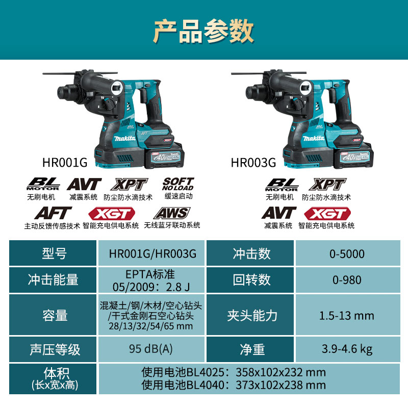 日本牧田电锤HR001G无刷充电混凝土大功率三功能40V锂电动工具 - 图2