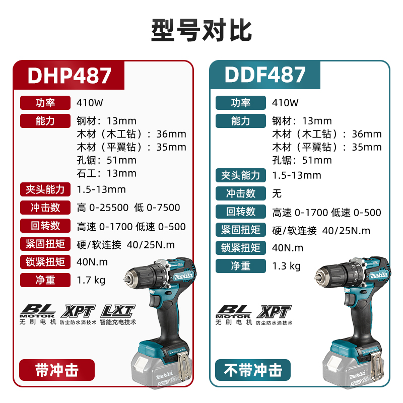 牧田充电式冲击起子手电钻DDF487Z无刷电动DHP487手钻18V锂电工具 - 图1