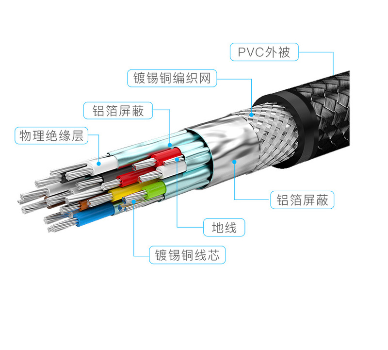 秋叶原 hdmi线2.0版4k3d高清数据线电脑接电视投影仪机顶盒DH560 - 图2