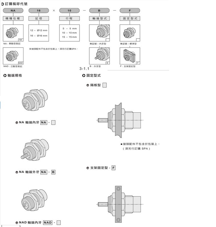 气缸NA2B-6/10/12/16 NA2S-6/10/12/16 NU螺牙气缸-图0