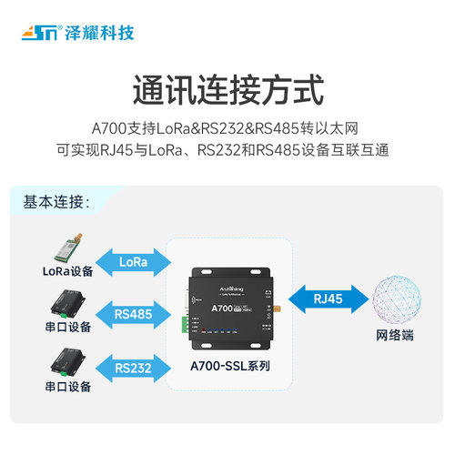 LoRa网关232/485转以太网云服务器中继主从模式Modbus通信模块 - 图1