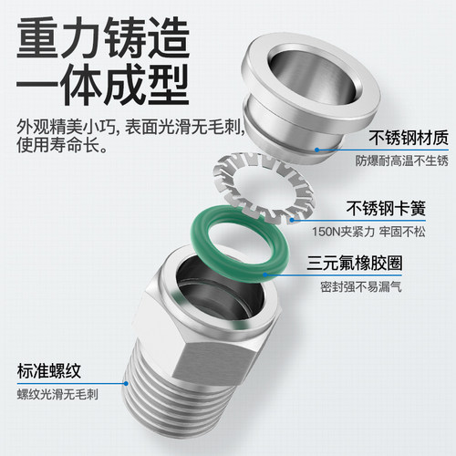 304不锈钢气管快速气动快插接头PL12弯头高压螺纹直通PE三通PC802 - 图1