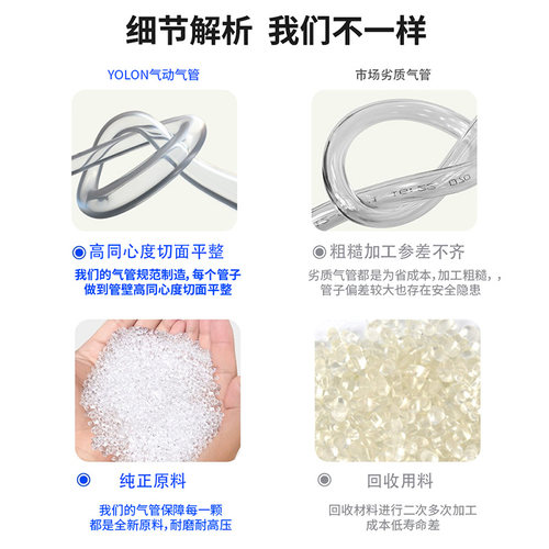 PU气管软管8mm空压机6防爆高压气管10气泵12耐高温气动管16汽管子 - 图0