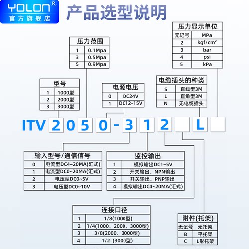 电气比例阀ITV2050/1050-312L/N气动3050气压2030激光切割机SMC型 - 图2