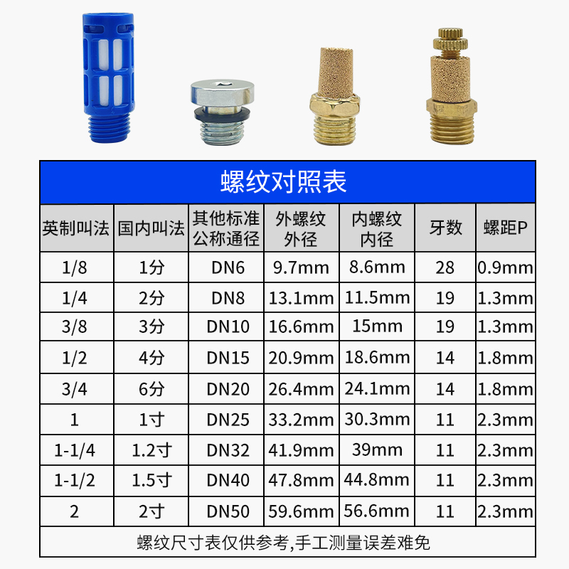 气泵消声器空压机气动塑料铜BSLM平头BSL尖头电磁阀缸BESL可调节 - 图0