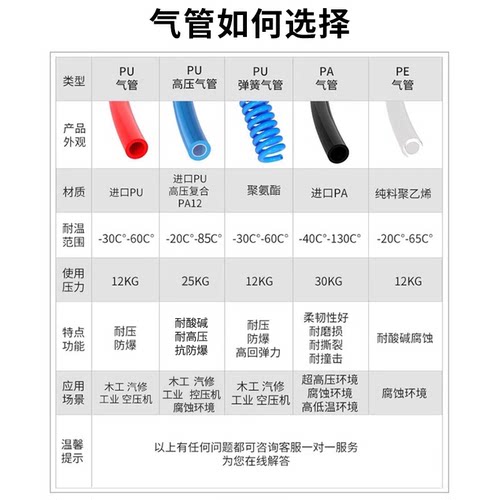 PU气管软管8mm空压机6防爆高压气管10气泵12耐高温气动管16汽管子 - 图1