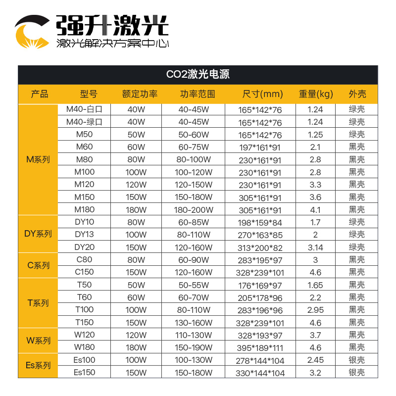 CO2 激光电源 40W 60W 80W 100W 130W 150W 刻章机 雕刻机 切割机 - 图2