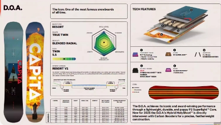 预2425雪季Capita单板滑雪板男女款新款DOA公园平花全能滑雪板 - 图1