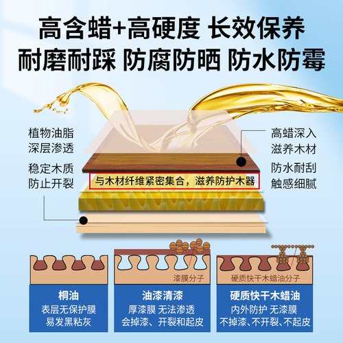 户外防水木蜡油胡桃木实木透明防腐木专用油漆木头清漆木器漆桐油 - 图2