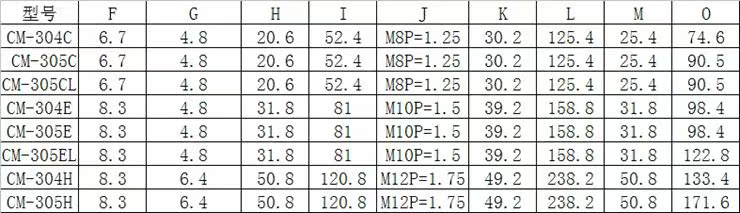 CM-305H快速夹具 推拉式夹钳 快速肘夹 固定夹 工装夹 推拉夹具 - 图3