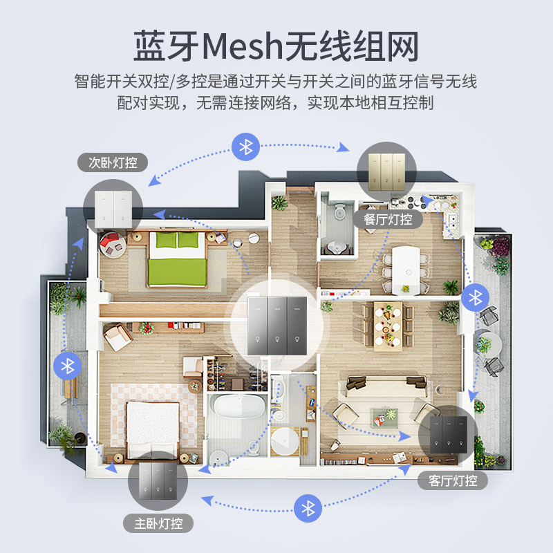 已接入米家智能开关控制面板小爱同学语音灯控家用蓝牙mesh零火款 - 图2