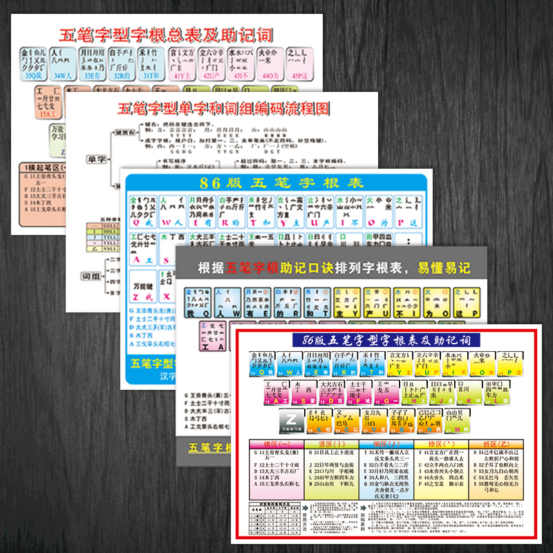 86版五笔字型图字根表助记词口诀易懂易记图解贴纸自粘贴纸SCH05 - 图0