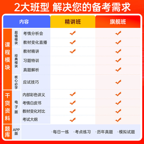 中大网校2026初级社会工作师网课中级社工教材精讲视频课件真题社会工作者初级教材社工证中级考试教材2026官方考试指导教材 - 图0