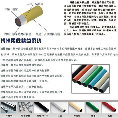 工厂工作台货架精益管线棒直角连接件直径28复合管柔性管接头配件 - 图0