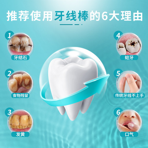 宜洁扁线牙线棒细丝线不易伤牙龈剔牙签便携袋家庭装正品 - 图2