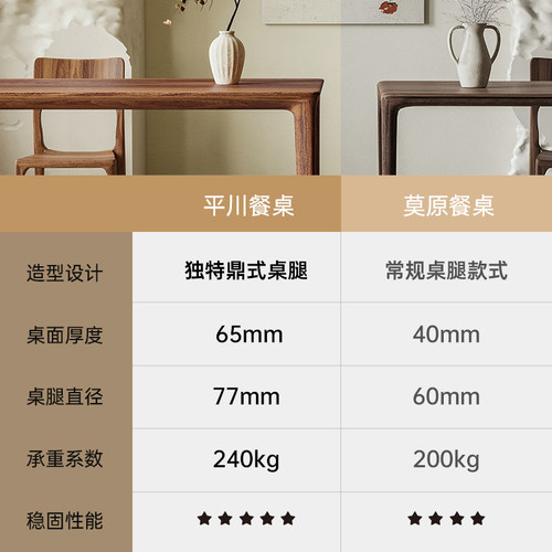 MIZEO 米卓/北美黑胡桃木中古餐桌现代极简中式茶桌实木平川餐桌 - 图3