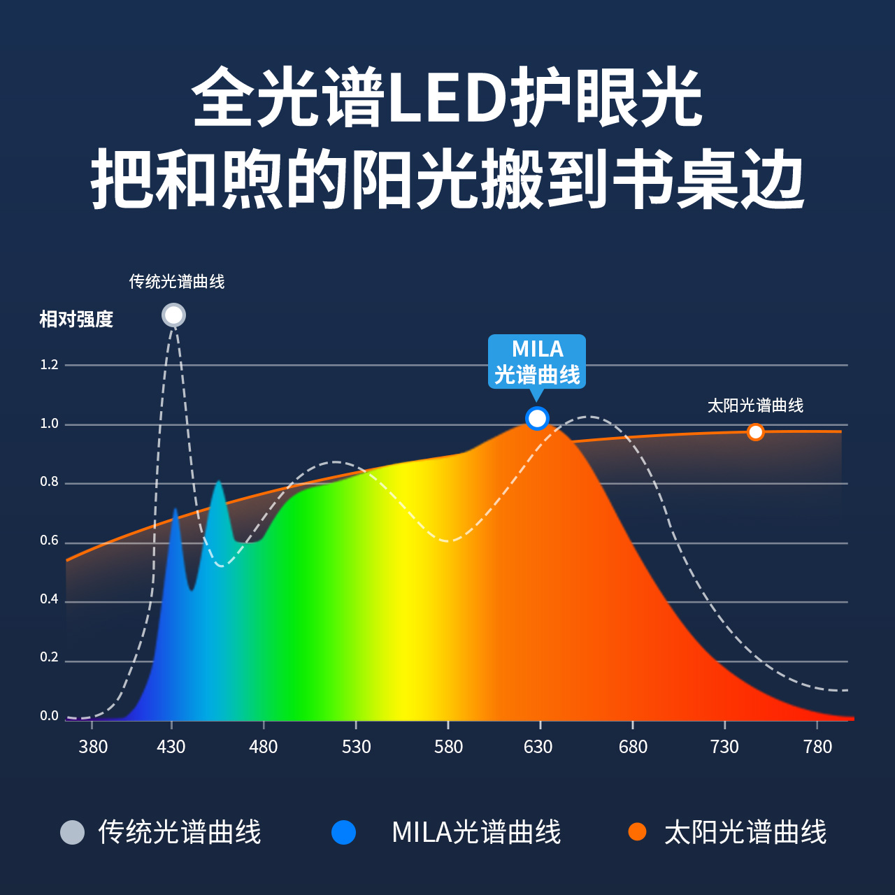 雷士照明落地灯沙发旁边客厅卧室儿童学习护眼台灯立式一体国AA级 - 图1