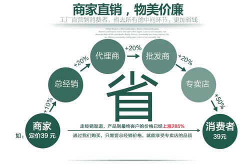 LED投光灯30W50W100W150W路灯户外灯防水泛光灯球场广场灯投射灯 - 图3