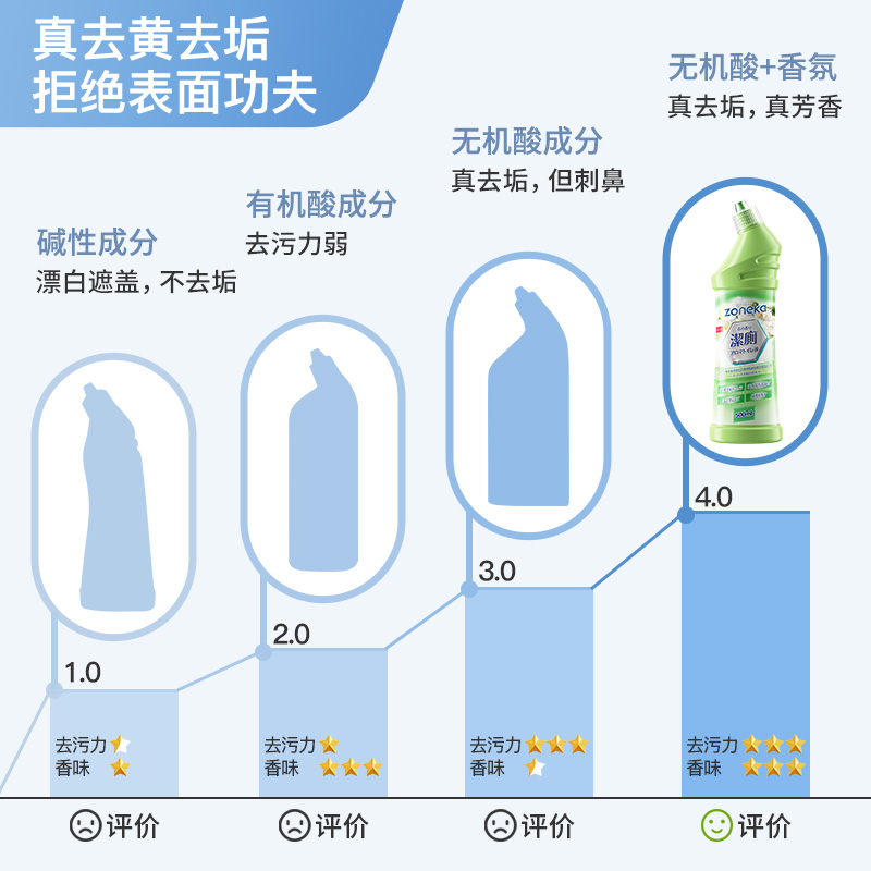 洁厕灵液马桶厕所清洁剂除臭去异味留香除垢去渍神器强力去污去黄