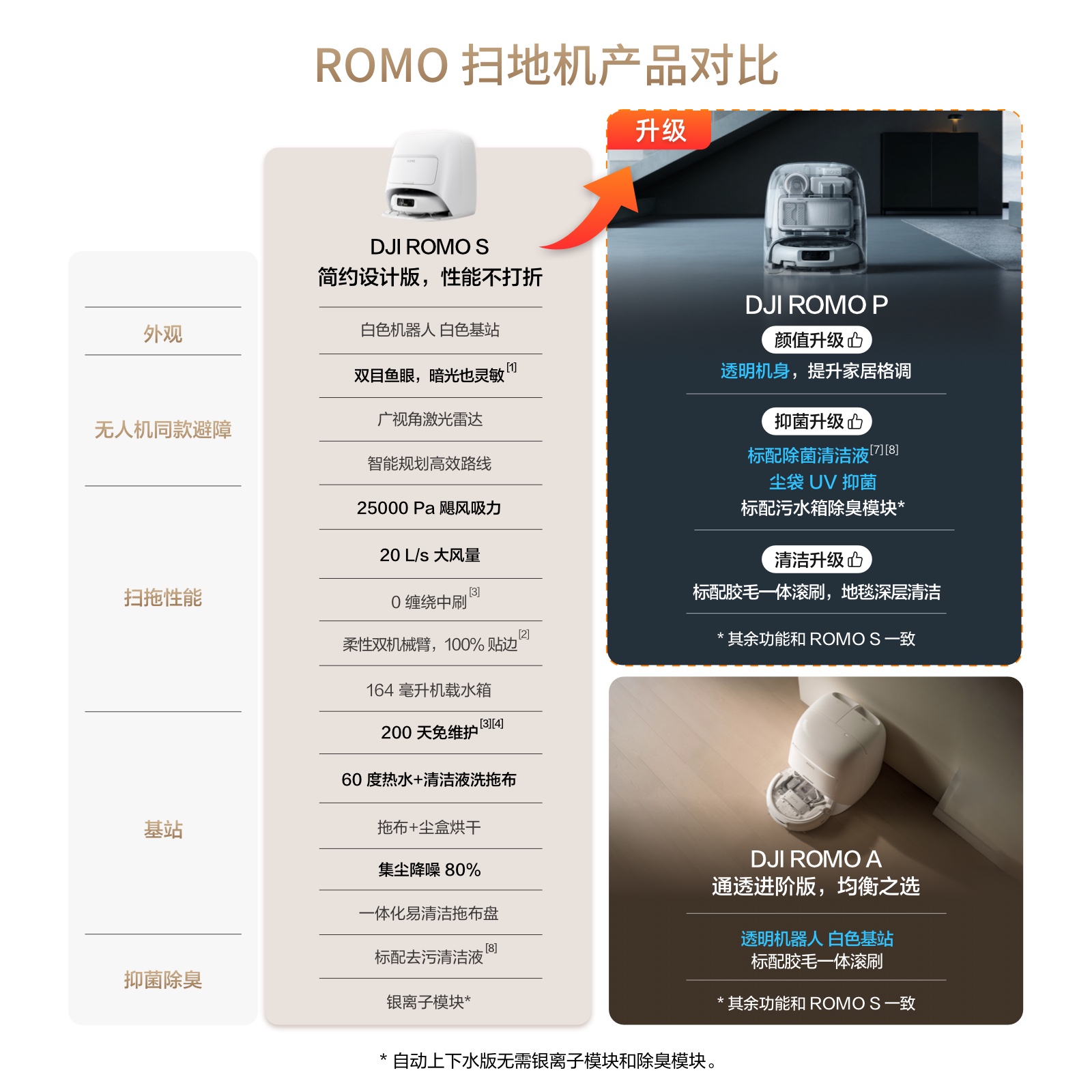 【国家补贴】大疆 DJI ROMO 新品扫地机器人免维护自清洁扫拖一体