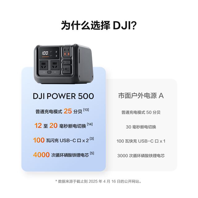 ການສະຫນອງພະລັງງານກາງແຈ້ງ DJI Power500