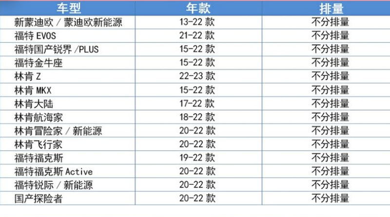 适配福特蒙迪欧锐际/PLUS全新福克斯金牛座空调滤芯格曼牌滤清器-图1