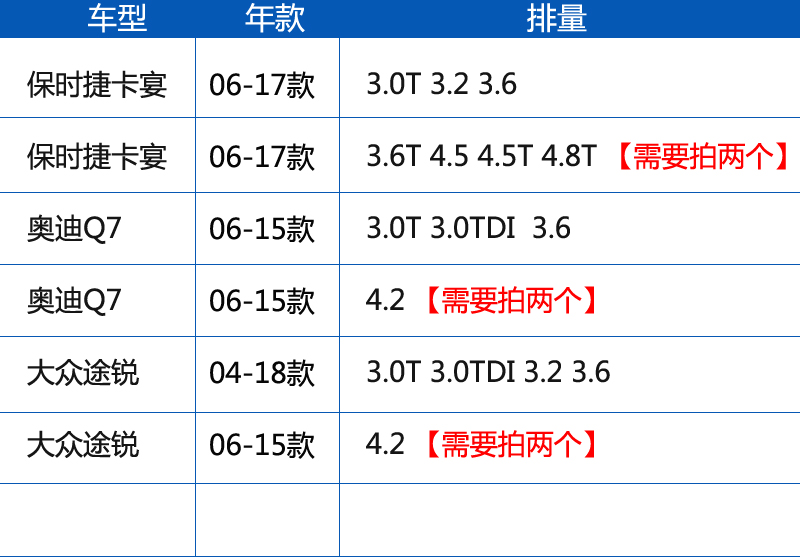 06-17款卡宴/03-18款途锐/06-15款奥迪Q7空滤曼牌空气滤芯格清器-图1