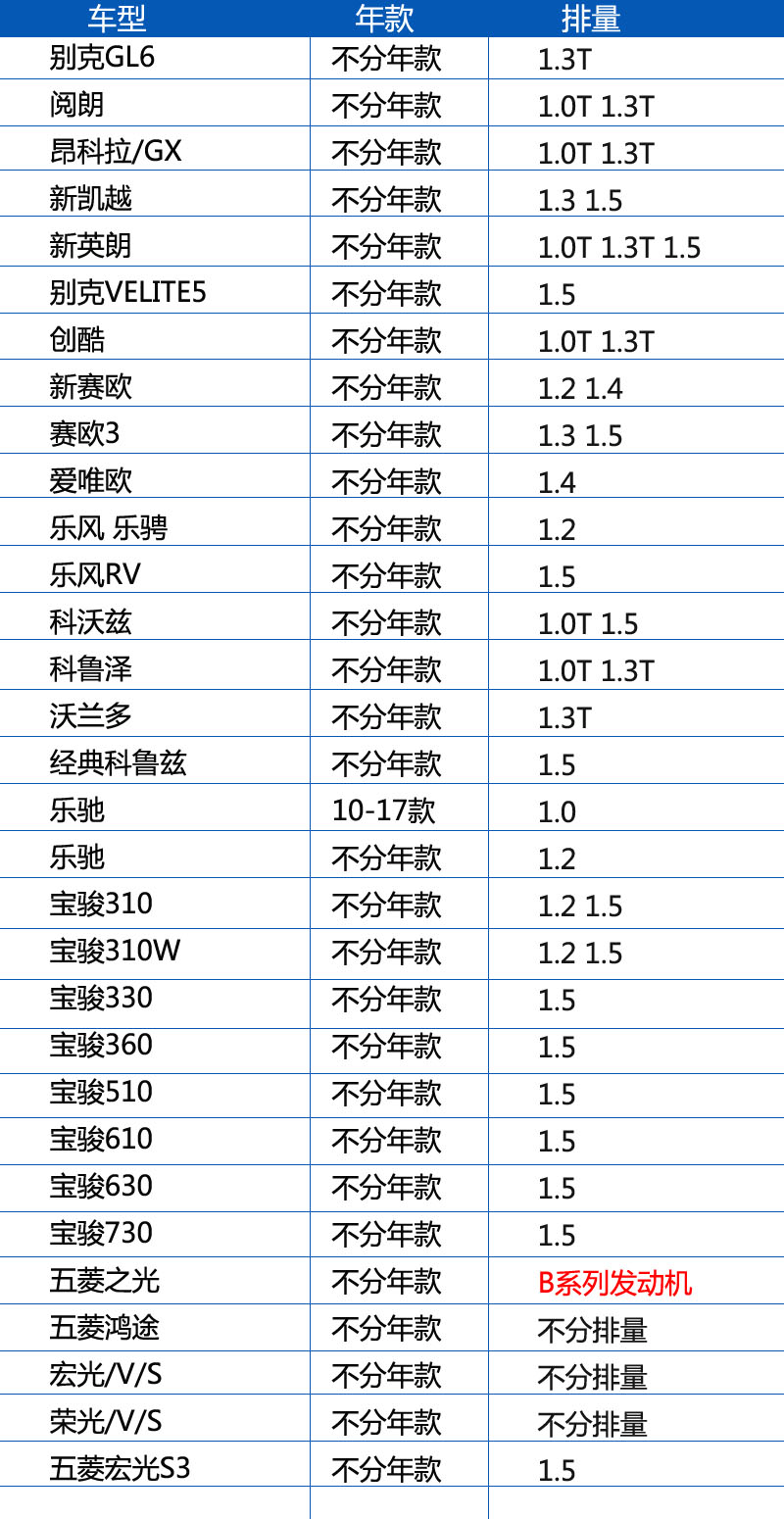 经典科鲁兹新凯越新英朗赛欧3科沃兹沃兰多曼牌机滤机油滤芯W7012 - 图1