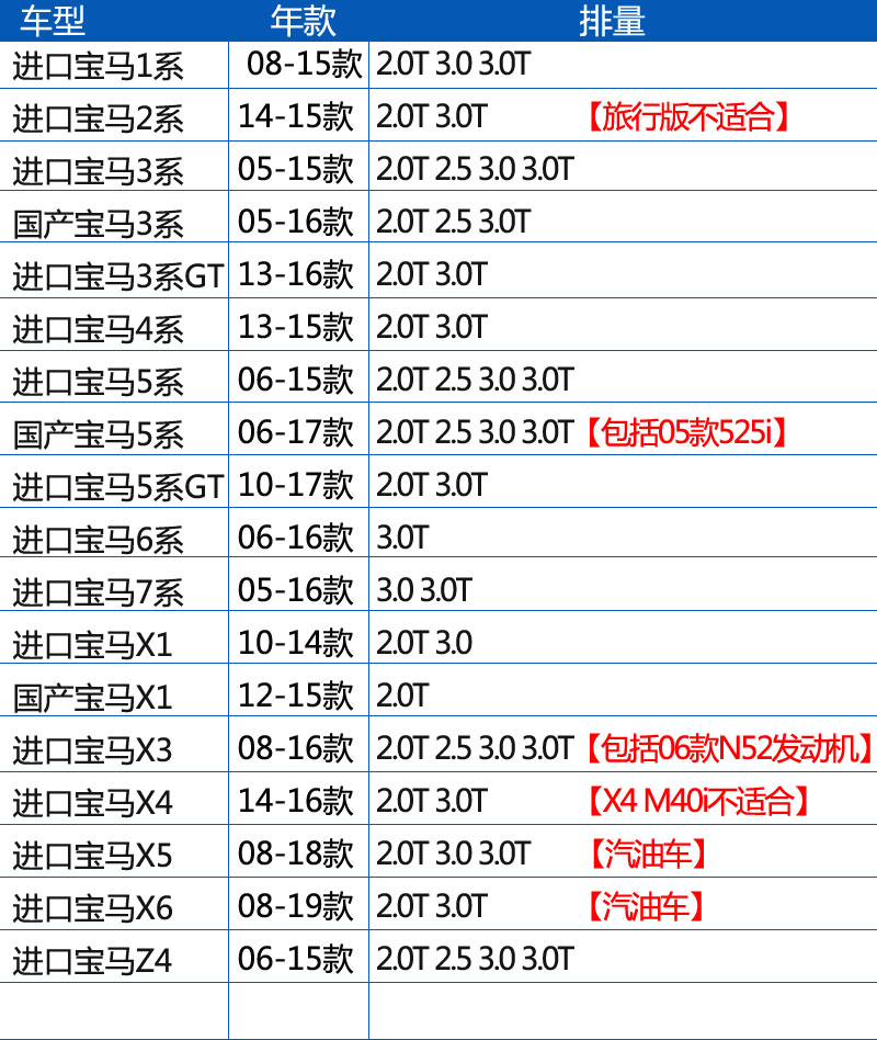 宝马3系4系5系6系7系X3 X4 X5 X6 Z4机油滤芯格曼牌滤清器HU816X - 图1