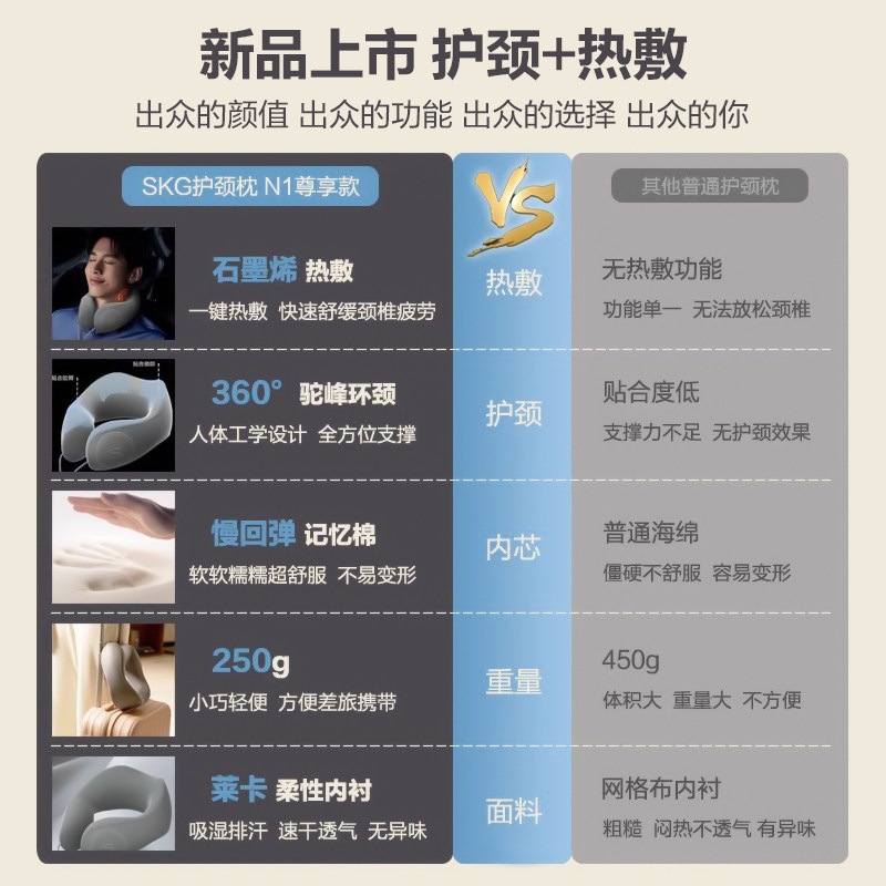 年货SKG颈椎热敷枕N1颈椎按摩仪护颈u型便携枕头颈部支撑飞机礼物,淘宝优惠券,粉丝福利购,淘宝优惠卷