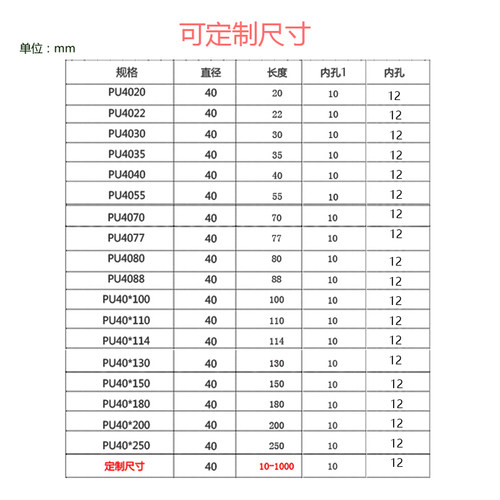 聚氨酯PU无动力滚筒外经40双轴承静音滚轮耐磨托辊胶辊耐高温胶轮 - 图0