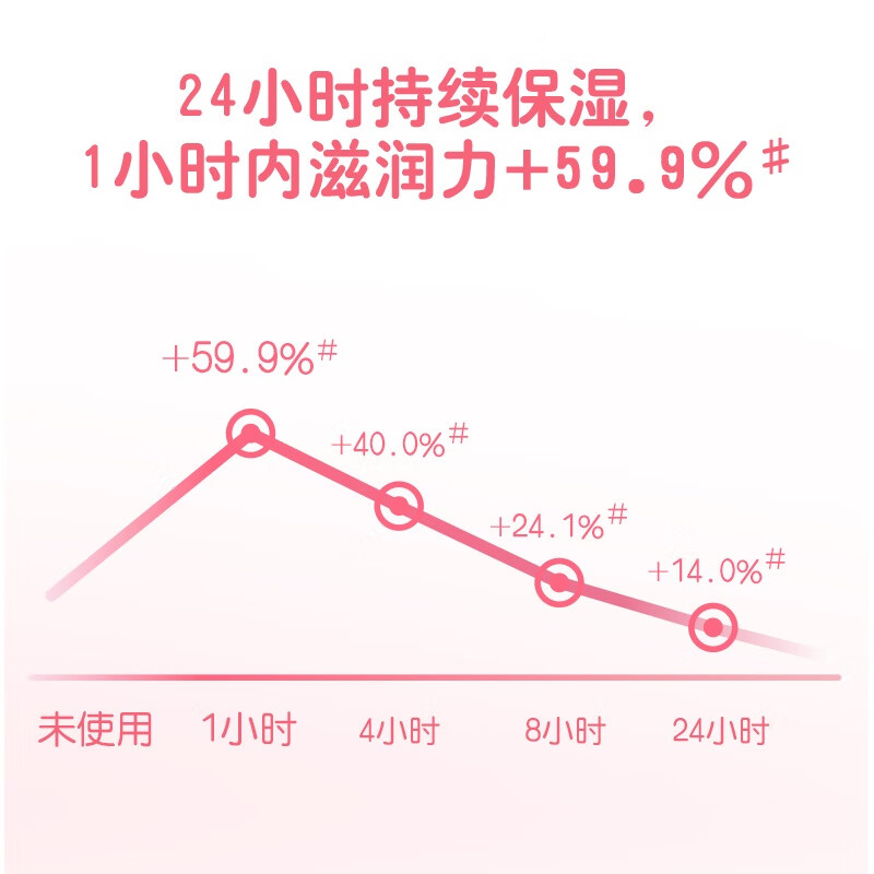 强生婴儿滋润护肤油宝宝新生儿身体抚触按摩油去头垢卸妆油bb油 - 图2