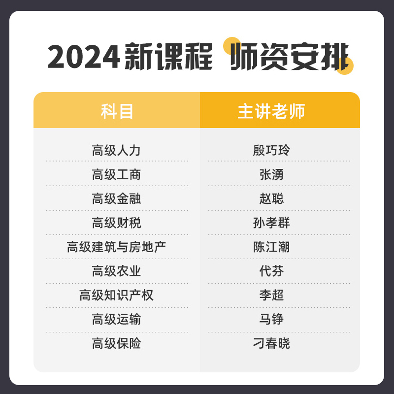 2024年环球网校高级经济师建筑与房地产经济网课教材视频课程高级经济师陈江潮网络课程视频课件讲义培训教程历年真题题库软件-图0