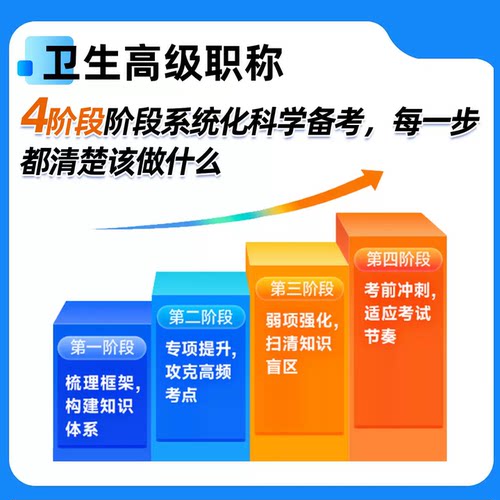 中医骨伤科学副高正高题库2027湖北省卫生高级职称考试宝典中医骨科副主任医师教材书历年真题模拟试卷习题集网课课程视频课件密卷 - 图2