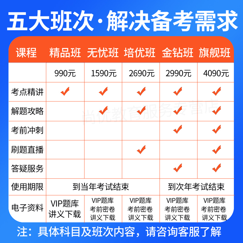 2025阿虎医考心理治疗师初级职称考试视频课件历年真题题库网课程押题试卷人卫版教材初级技师考试用书习题人民卫生出版社-图1