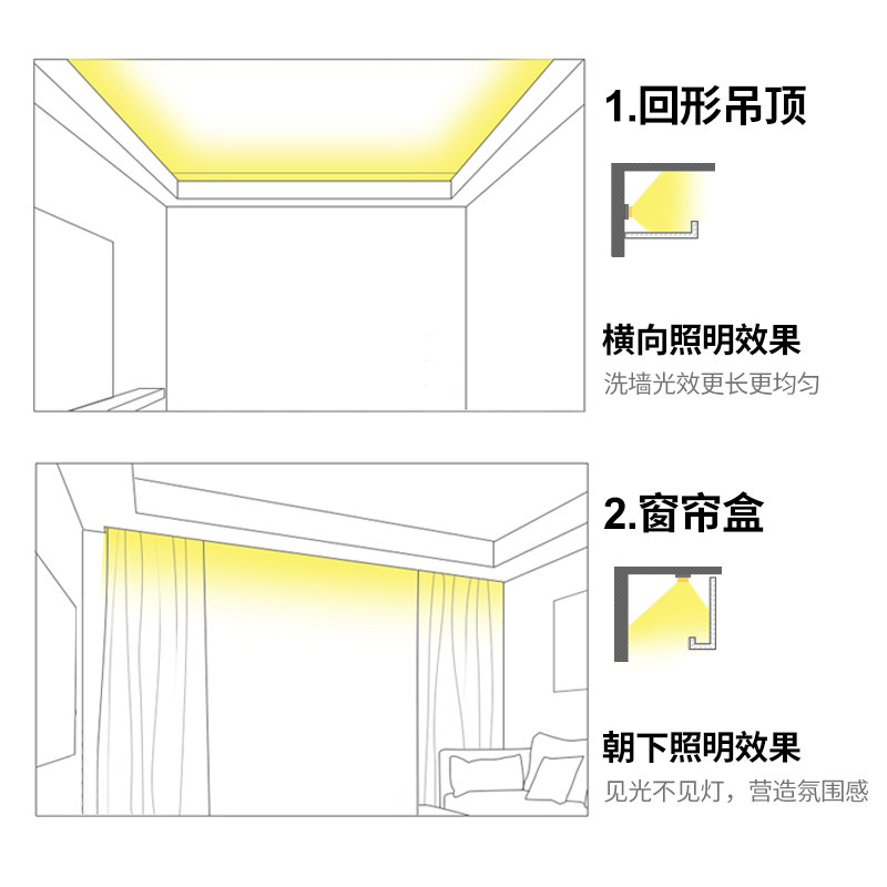24V低压LED灯带条2835高亮220V贴片客厅卧室天花吊顶灯槽灯带,淘宝优惠券,粉丝福利购,淘宝优惠卷
