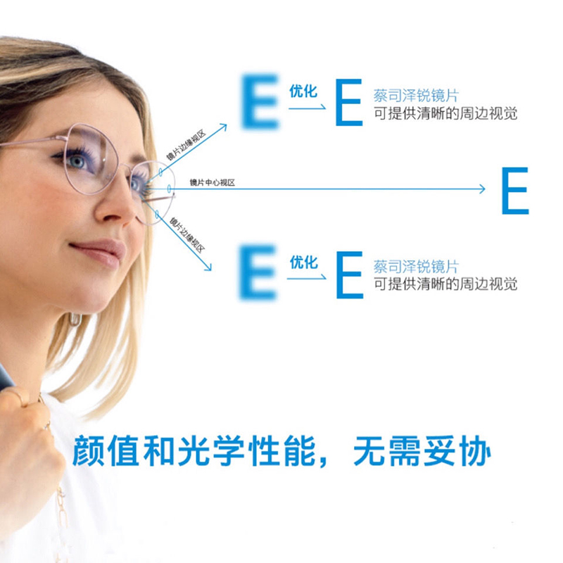 蔡司泽锐镜片钻立方绿晶膜铂金膜防蓝光膜超薄变色片树脂近视眼镜-图3