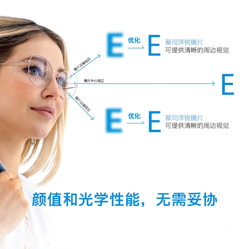 蔡司泽锐镜片钻立方绿晶膜铂金膜防蓝光膜超薄变色片树脂近视眼镜