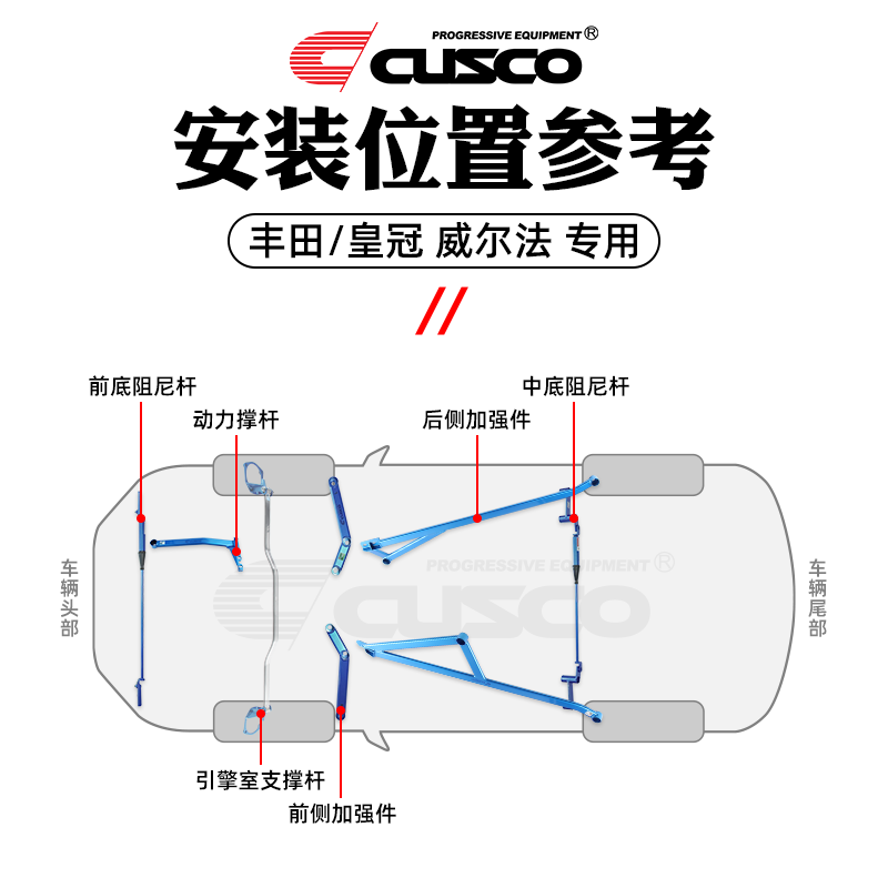 CUSCO加强件适用于丰田皇冠威尔法2019-2021款汽车升级改装顶吧