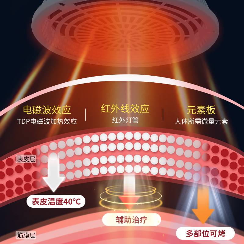Gagarin double-headed infrared + electromagnetic wave therapy lamp
