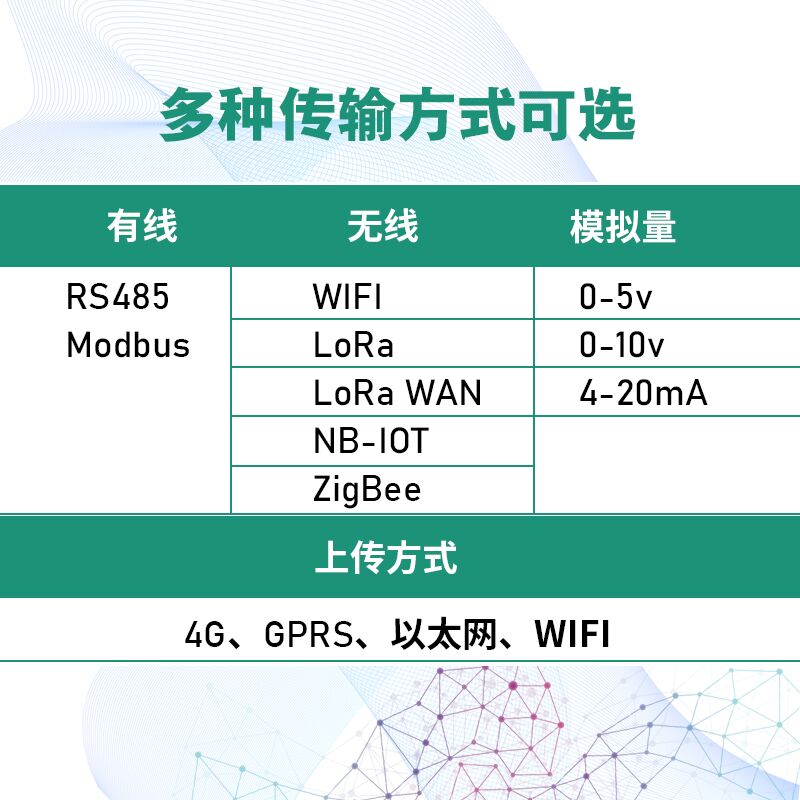 风速风向传感器监测LoRa无线小型气象站风力风向标测量仪户外485-图0