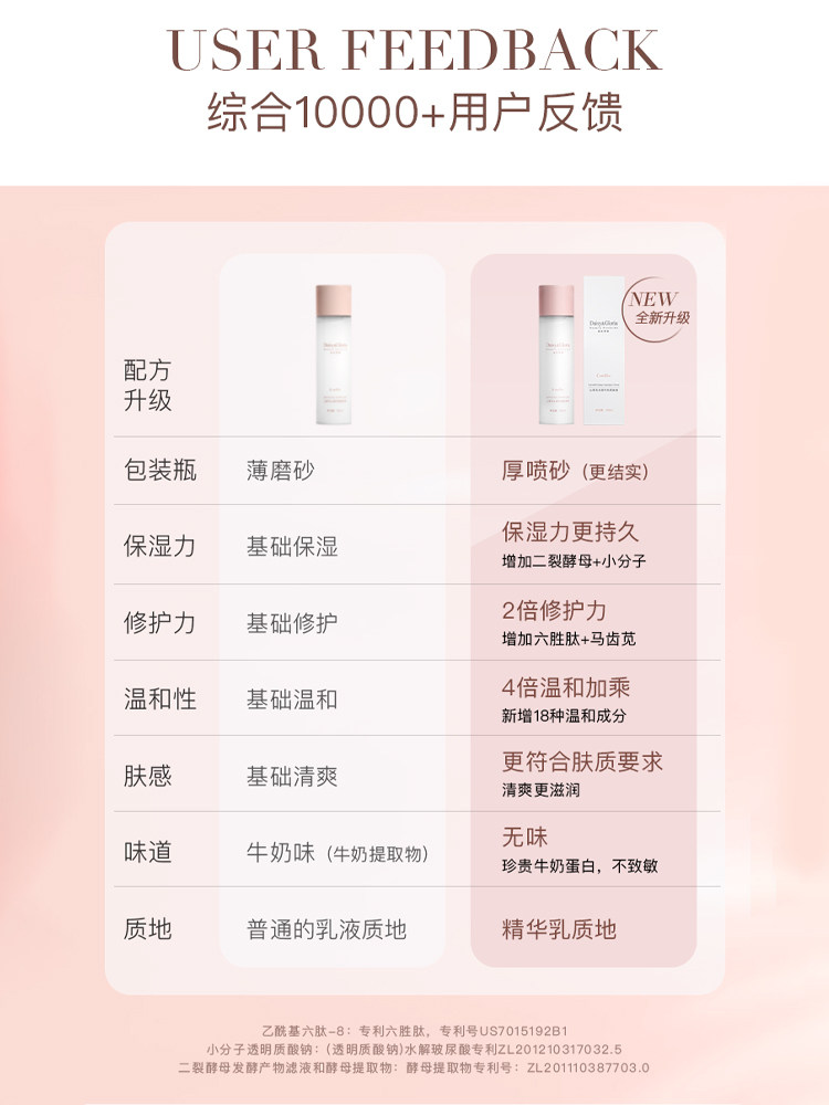 dag山茶花水乳二合一补水爽肤水 daisygloria化妆水/爽肤水