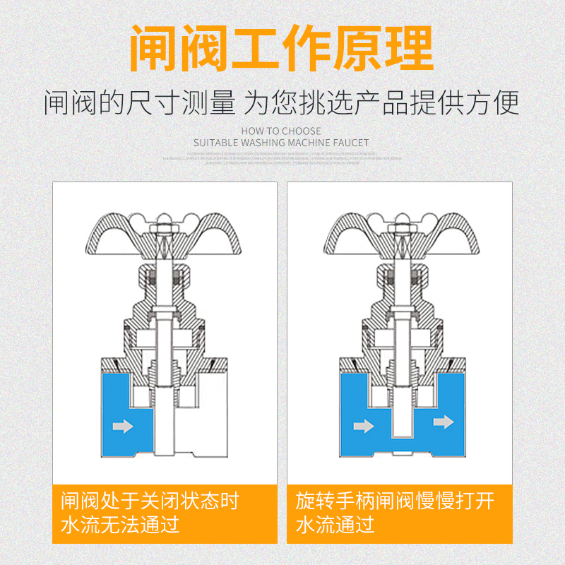 黄铜闸阀螺纹式自来水开关水管阀门4分6分1寸DN15/20/25球阀 - 图1